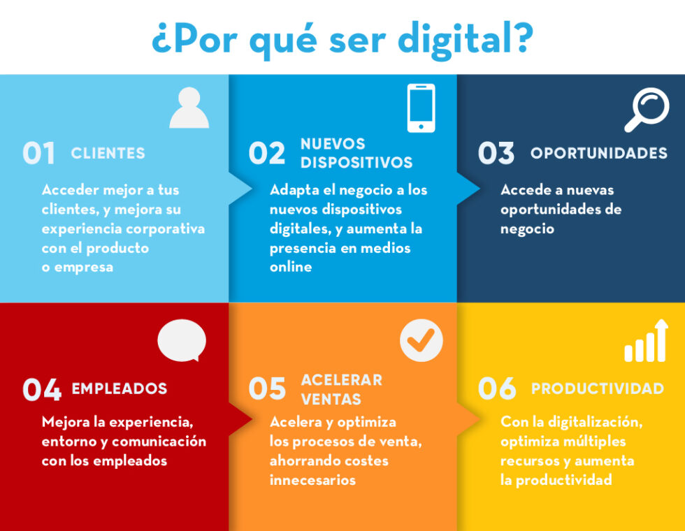 El kit definitivo para digitalización de empresas FirmaDocumentos